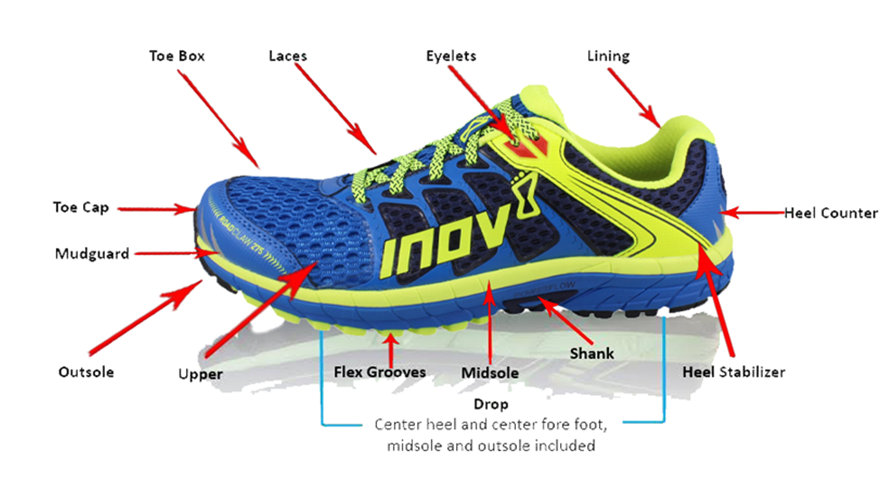 נעלי ריצה, נעלי ספורט, תיאור מילון מושגים שיעזור לכם