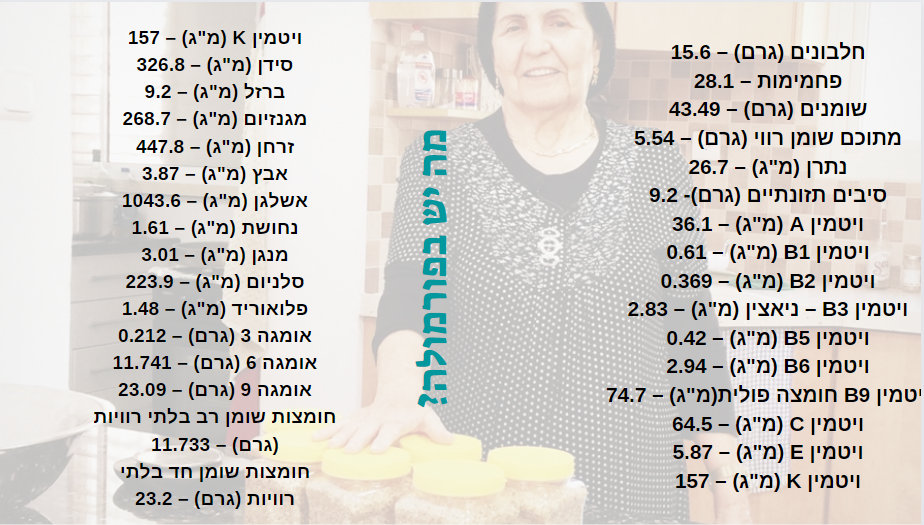 תוספים מומלצים לטיפולי פוריות, ביצית, זרע ורחם